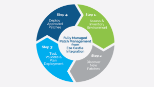 Best Practices for Patching SharePoint - Ensuring Smooth Updates | Code ...
