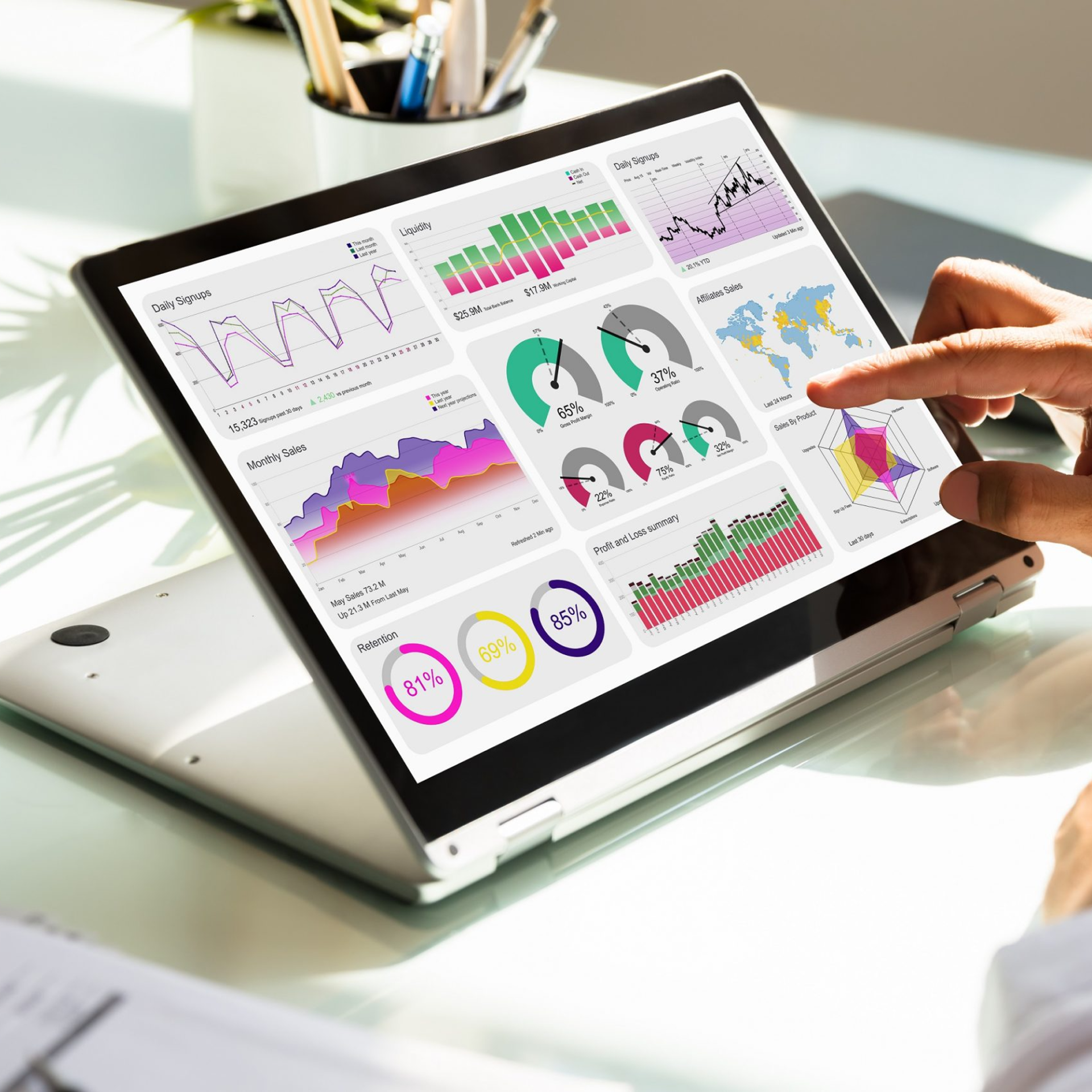 Add-On Features for Enhanced Project Dashboard Experience Add-On Features for Enhanced SharePoint Migration Experience
