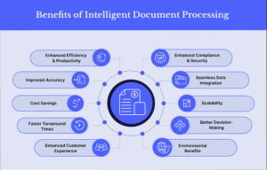 Using Microsoft Syntex and SharePoint Premium for Intelligent Document ...