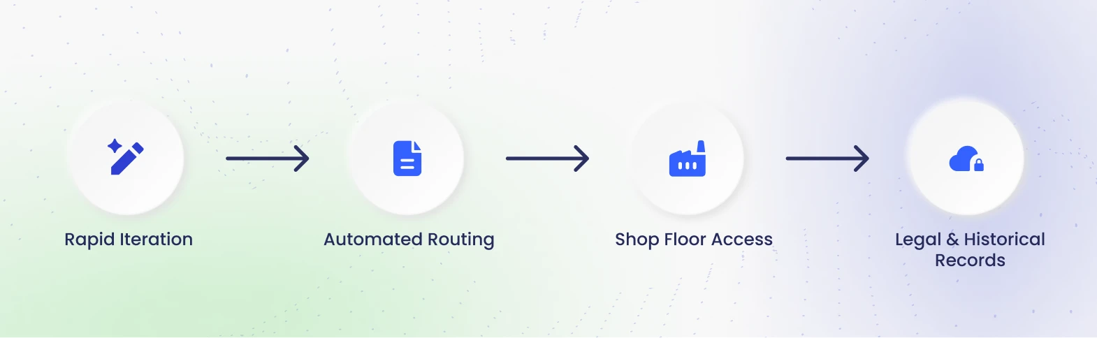 Maximizing the Engineering Document Lifecycle - 4 Phases