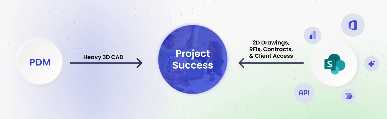 The Hybrid Model: The Best of Both Worlds