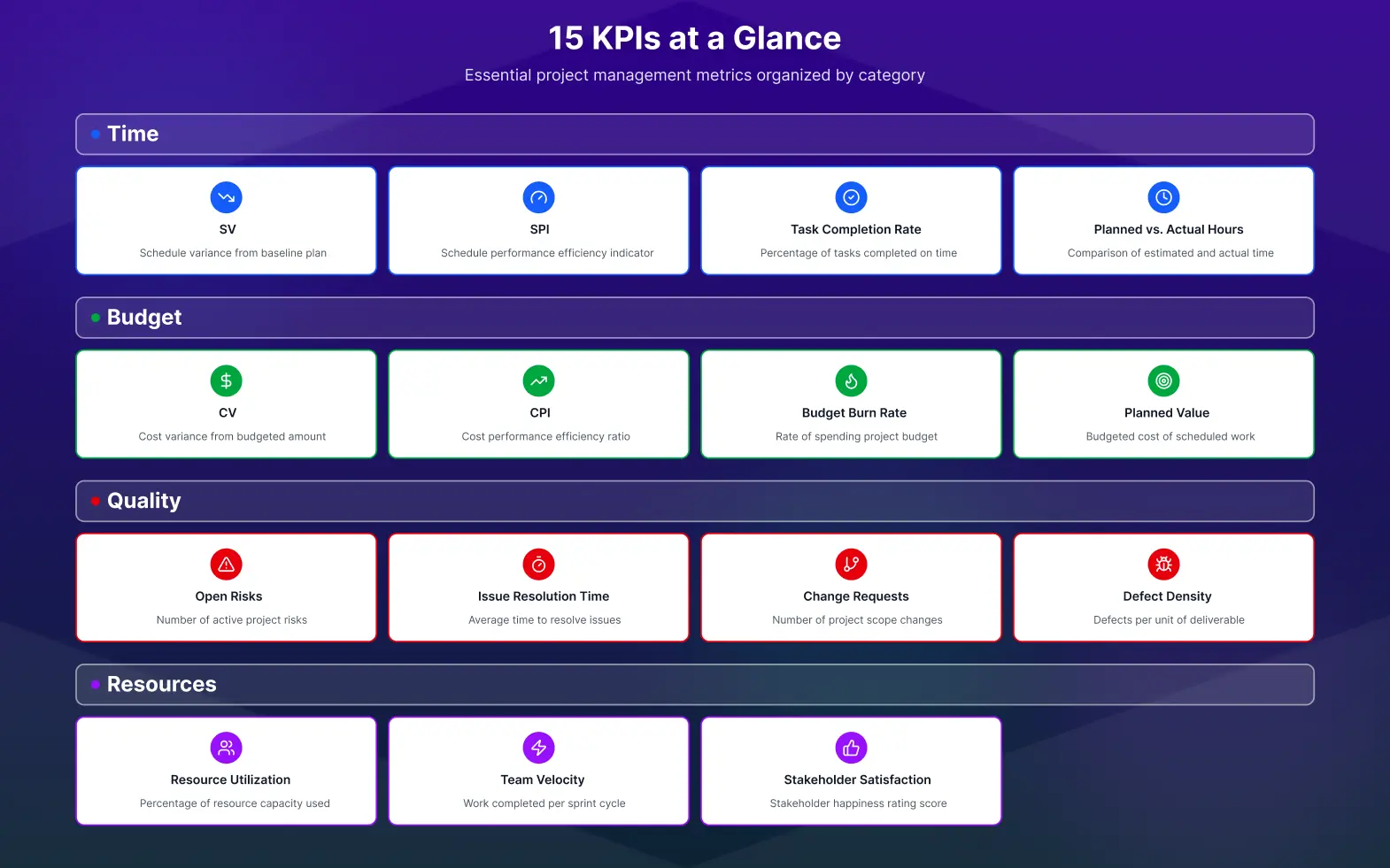 15 Critical Project Management KPIs at a Glance