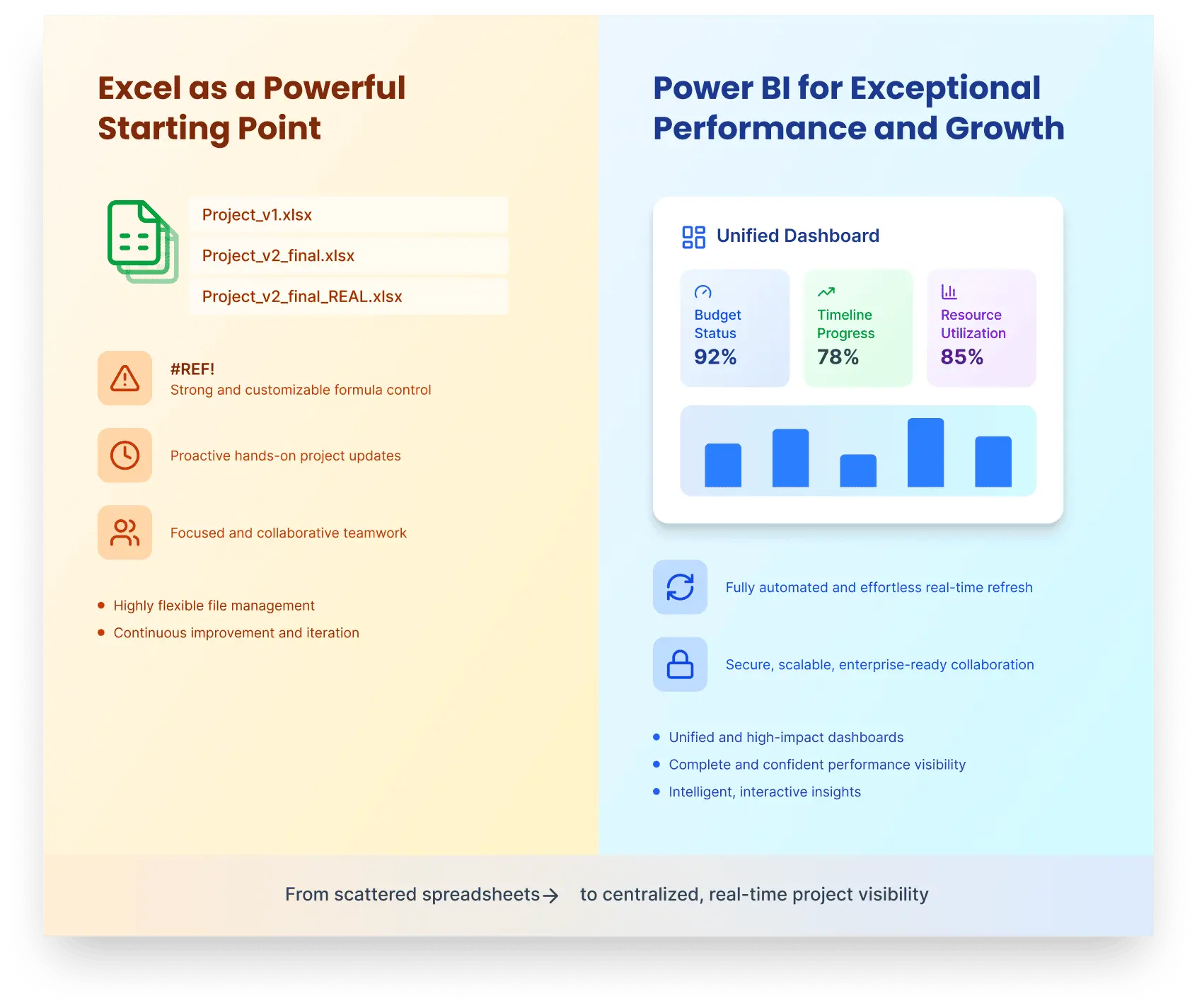 Excel Hell vs Power BI for Project Management