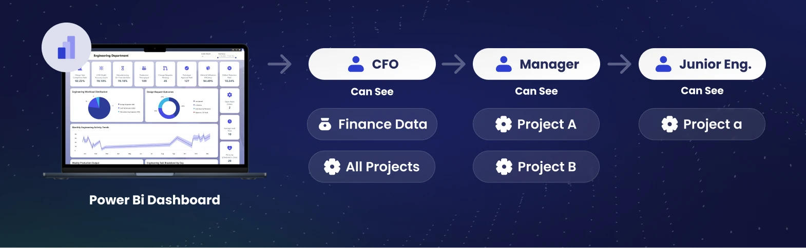 Implementing Row-Level Security Power