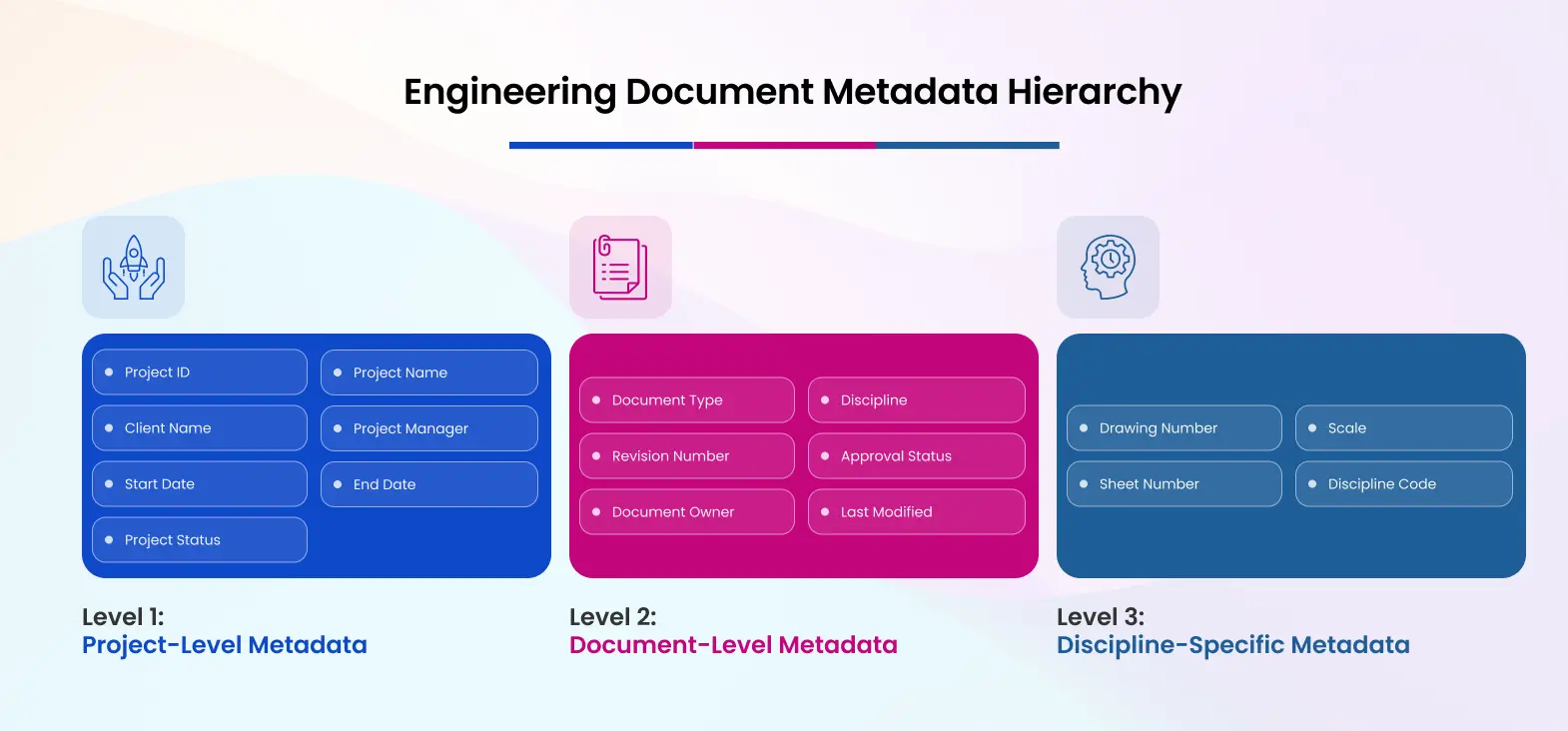 Key Metadata Fields for Engineering Projects