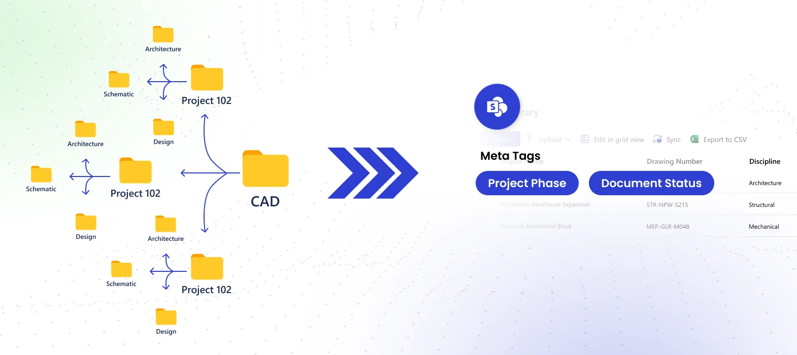 Opportunity #1 - Optimizing Folder Structure