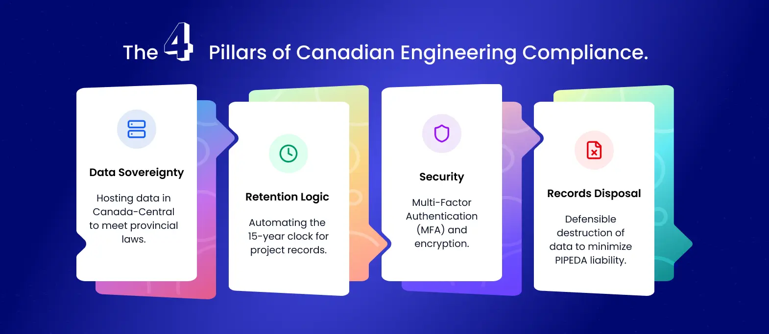 Pillars of Canadian Engineering Compliance