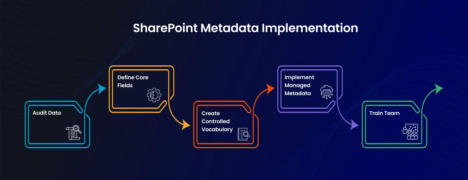 Step-by-Step Metadata Strategy Building