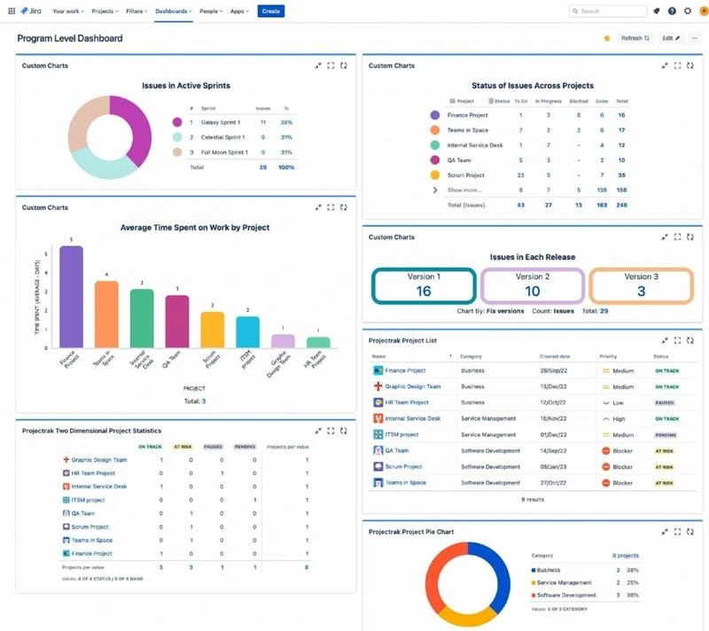 An Example Jira Power BI Dashboard