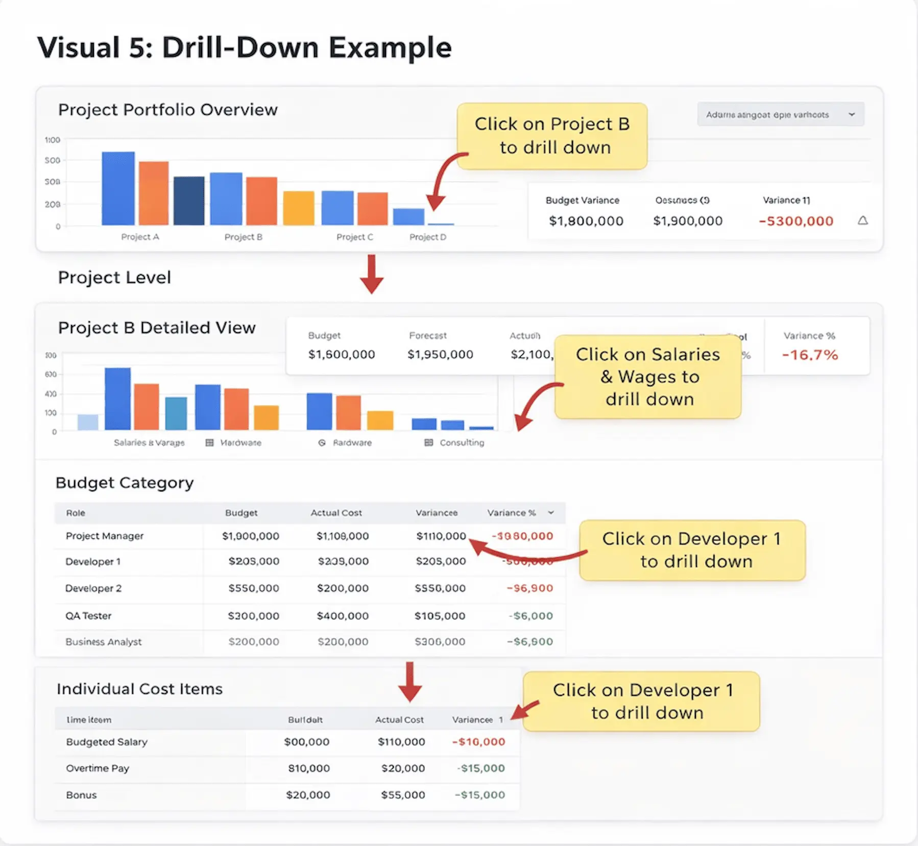 Drill-Down Flow Example