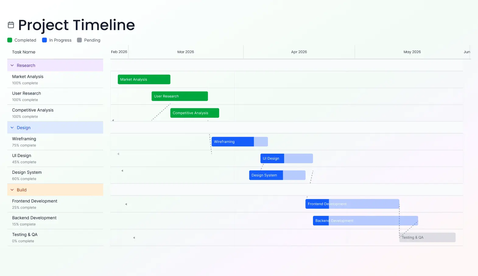 Gantt Chart Progress