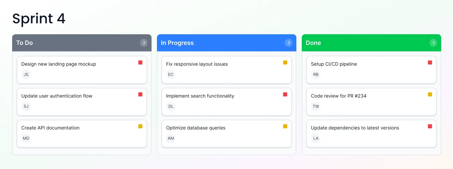 Kanban Board Visual Description