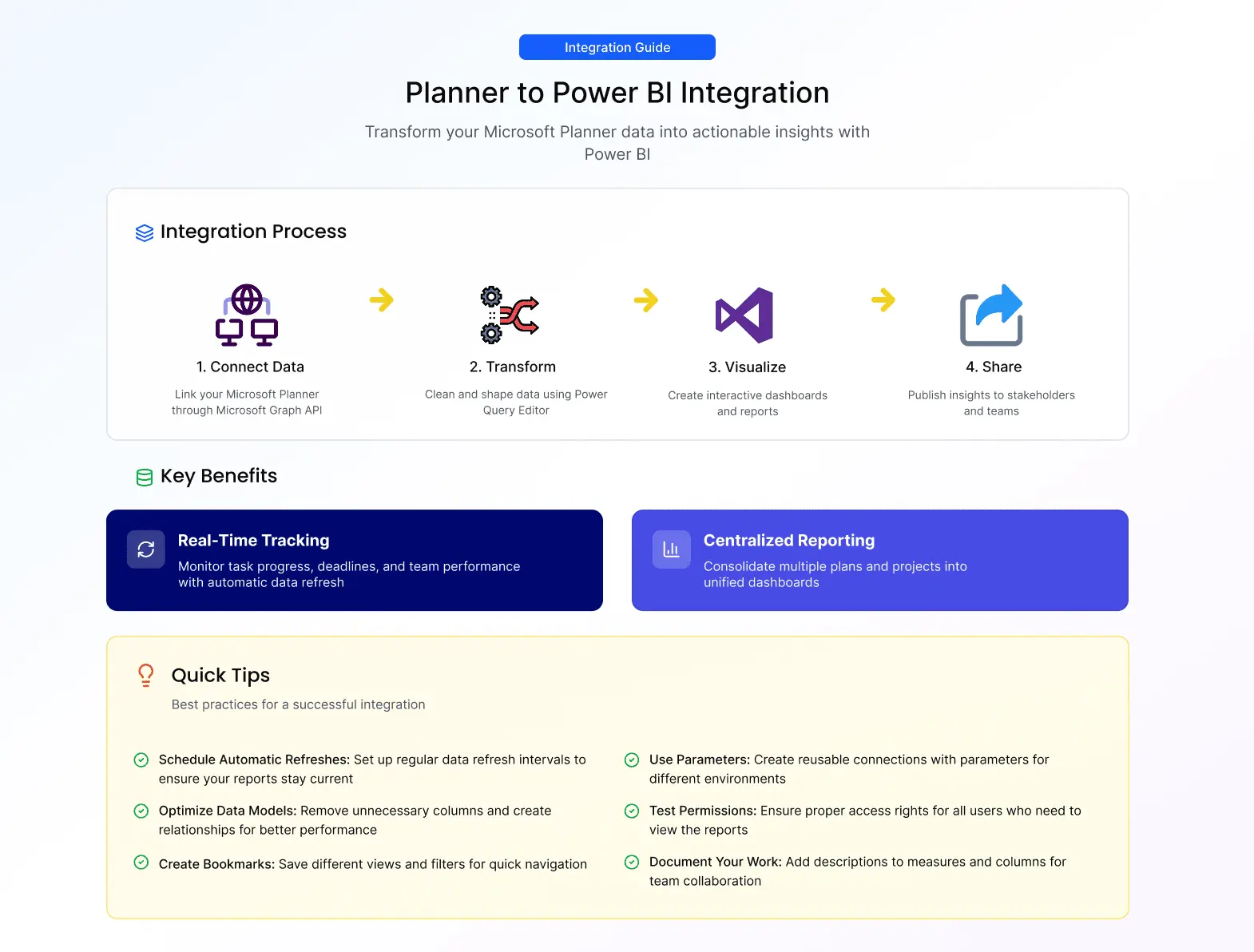 Planner to Power BI Integration at a Glance