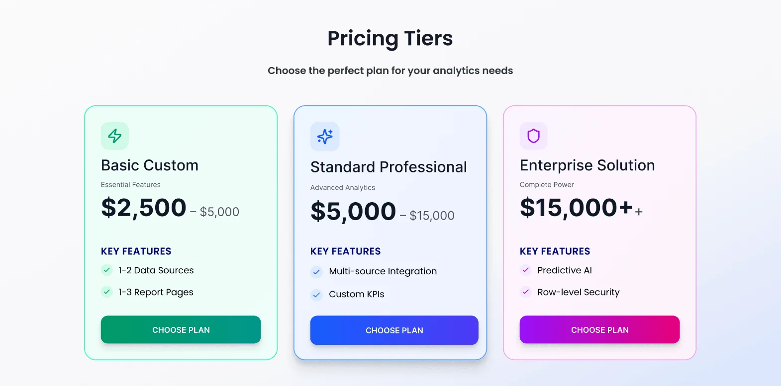 Custom Power BI projects Pricing Tiers Comparison