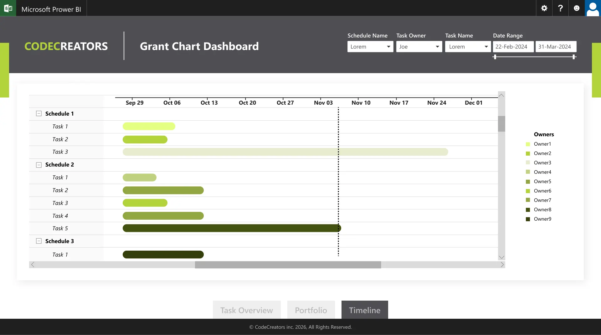 Project Timeline Gantt Chart Dashboard Example