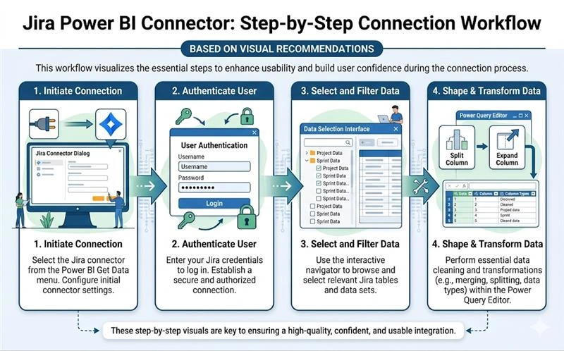 Step-by-Step Guide to Connect Jira to Power BI