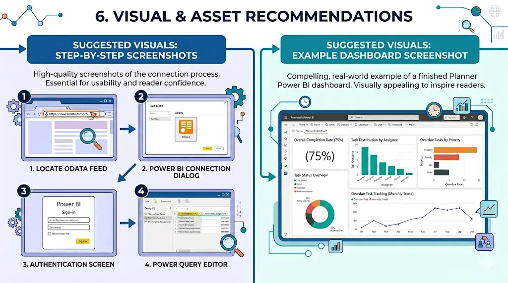 Step-by-Step Guide to Connect Planner to Power BI