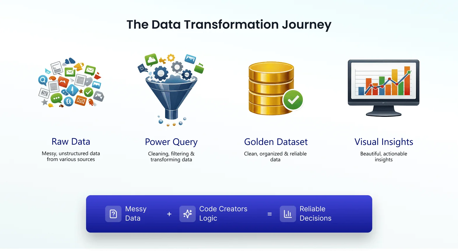 The Data Transformation Journey