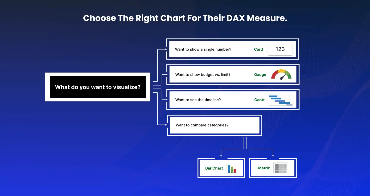 Visualizing Your DAX Measures