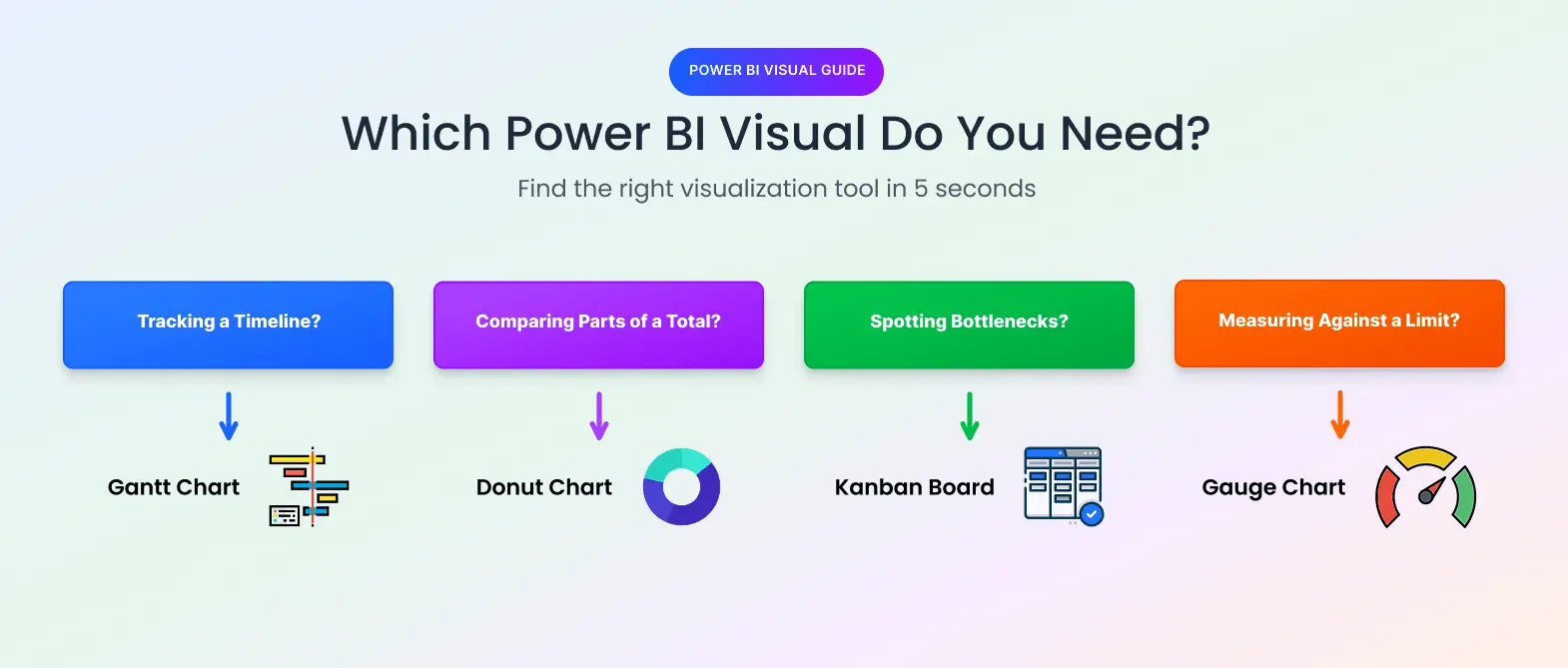 Which Power BI Visual Do You Need