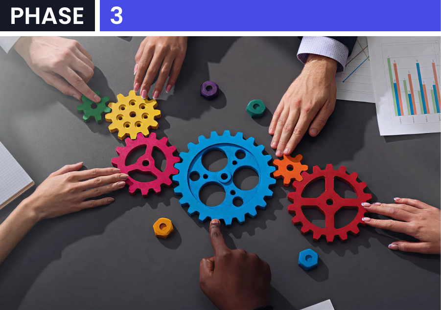 Phase 3: Custom Development & Integration Phase 3: Custom Development & Integration of Power Automate Solution Building Process