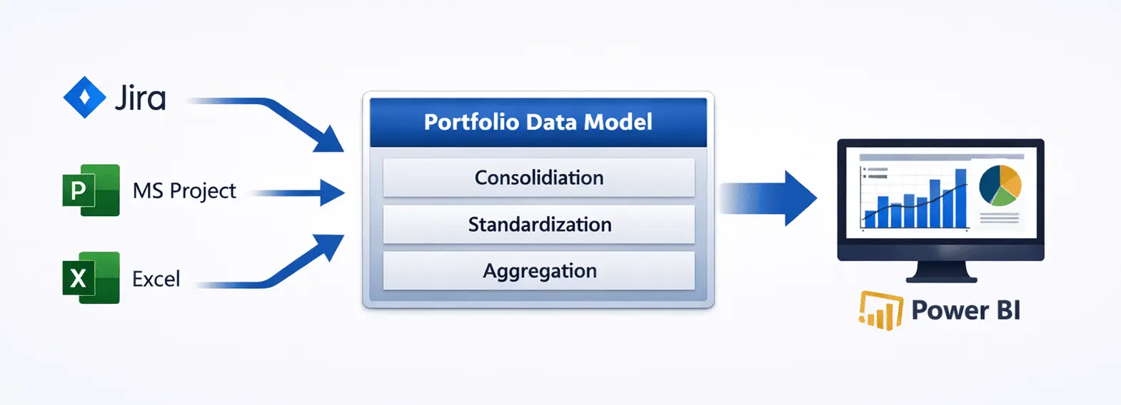 Data Structure Diagram for Portfolio Aggregation