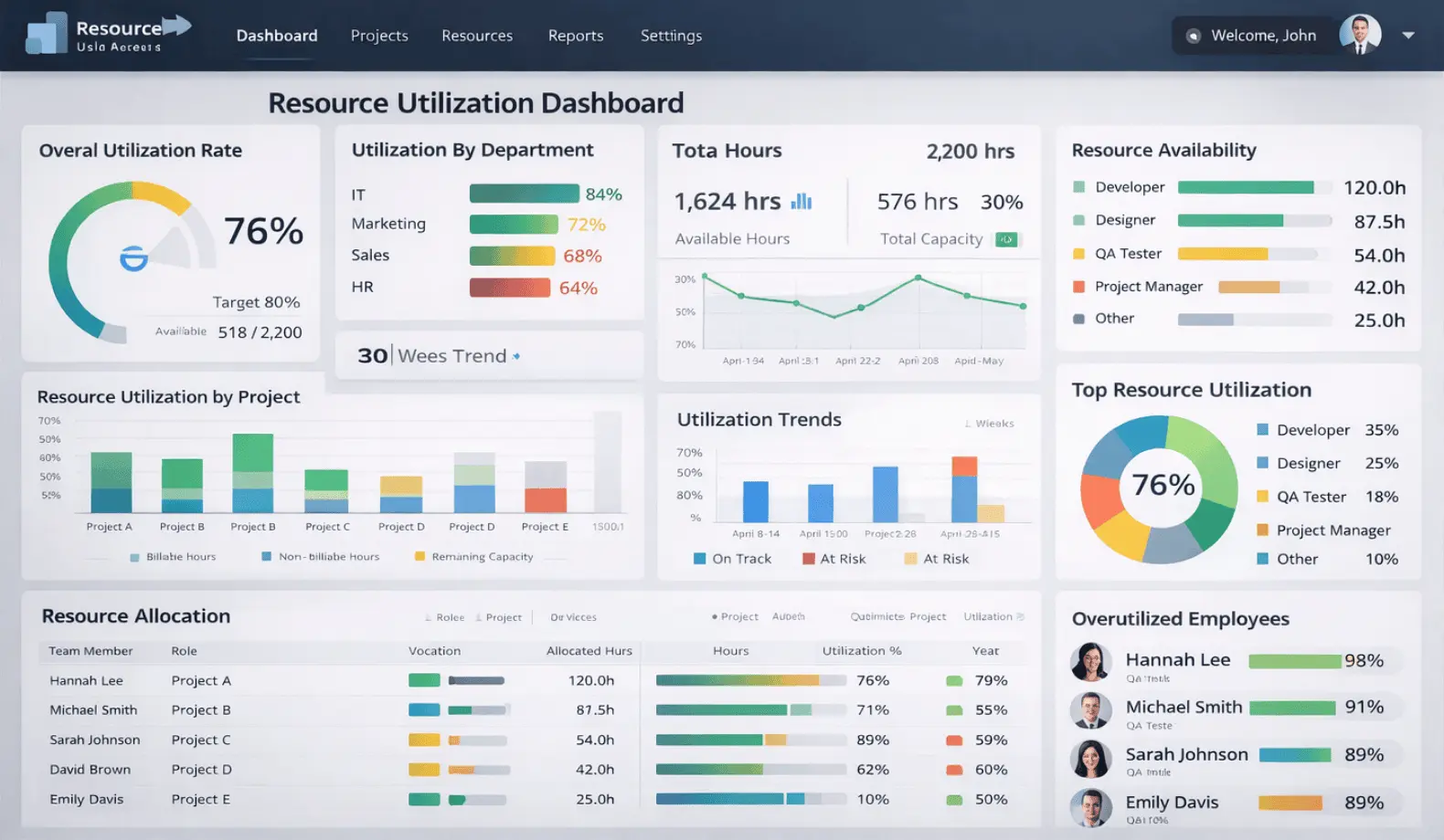 Full Resource Utilization Dashboard
