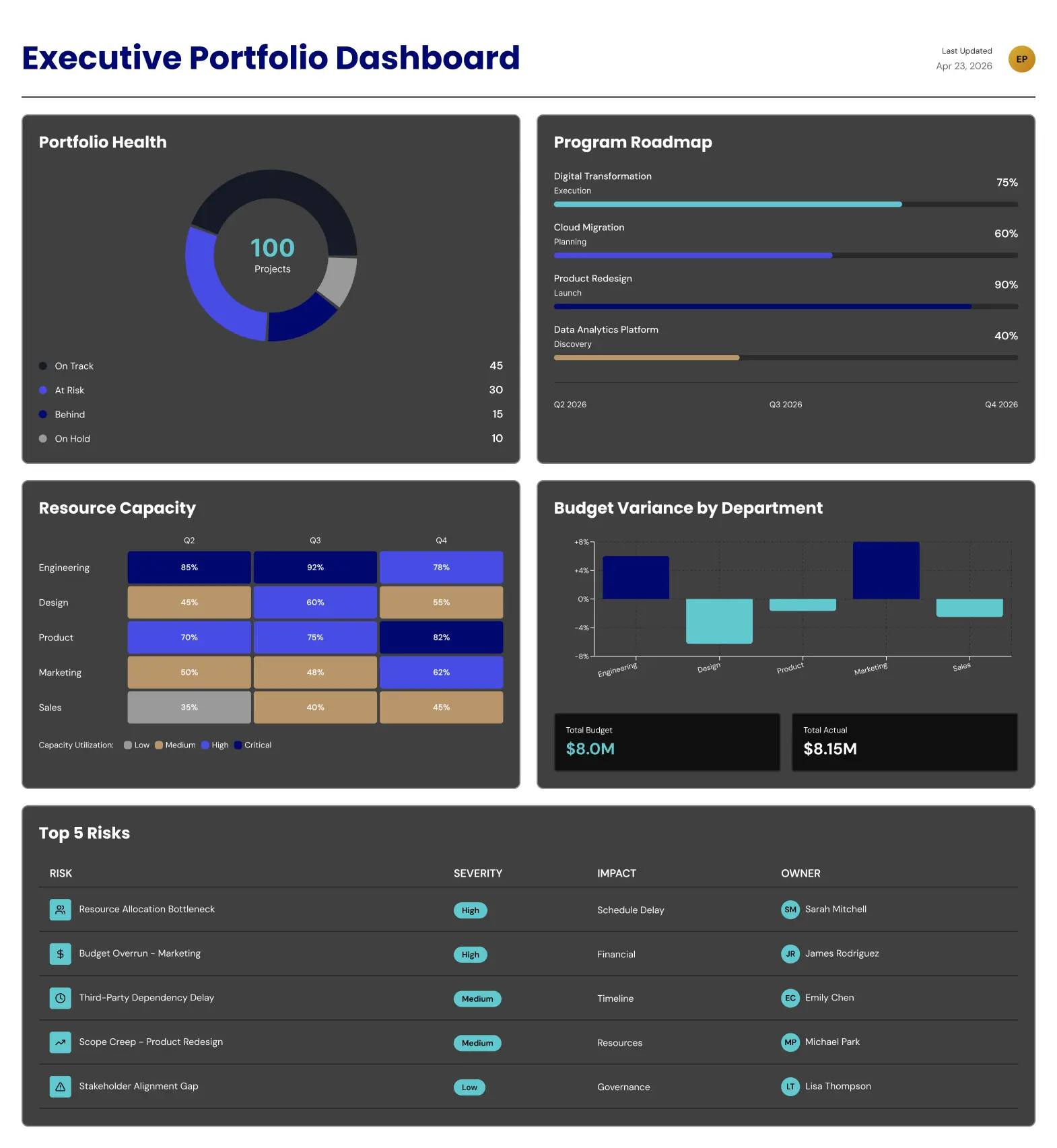 Portfolio Dashboard Layout