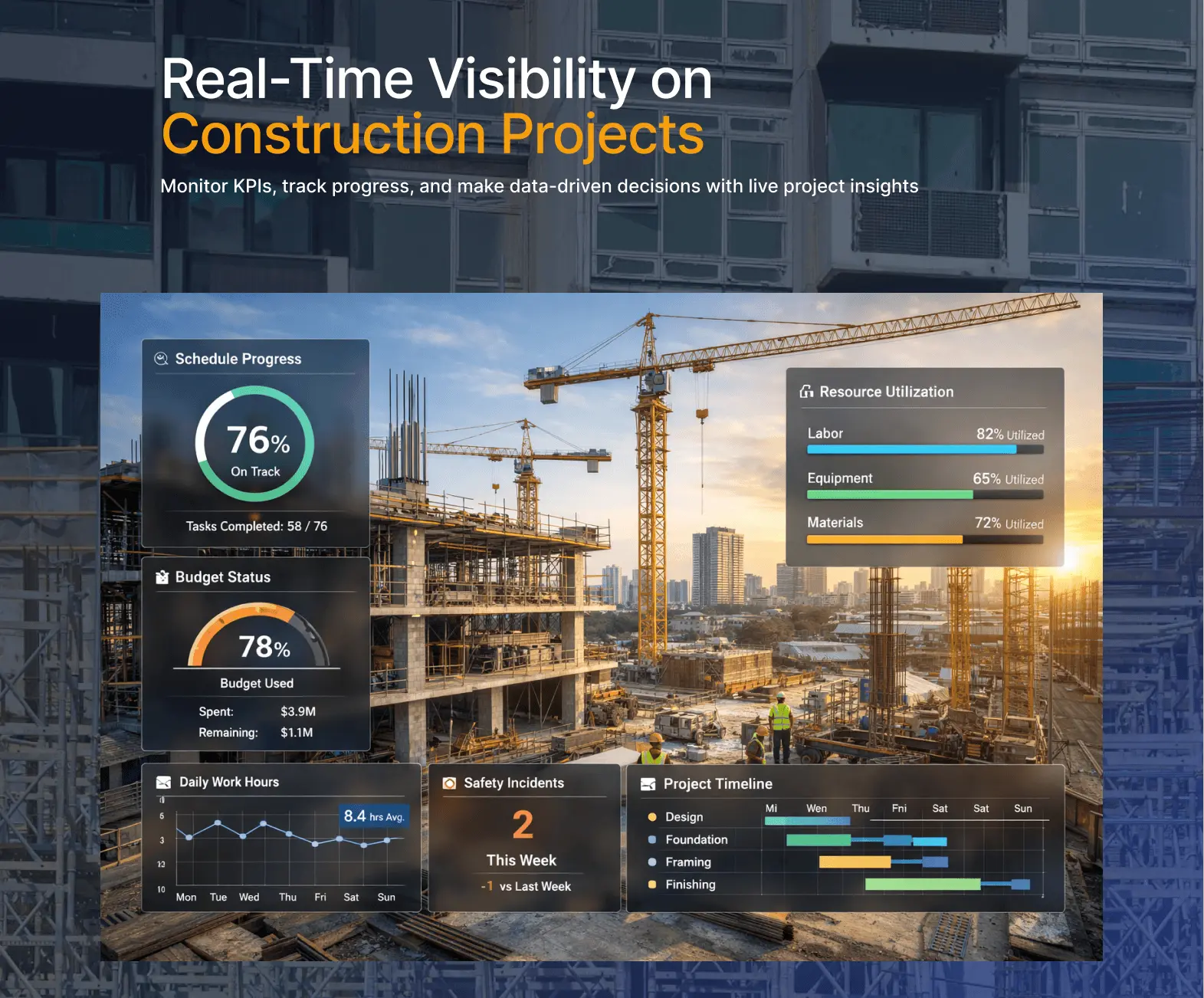Power BI Project Management Dashboard for Construction