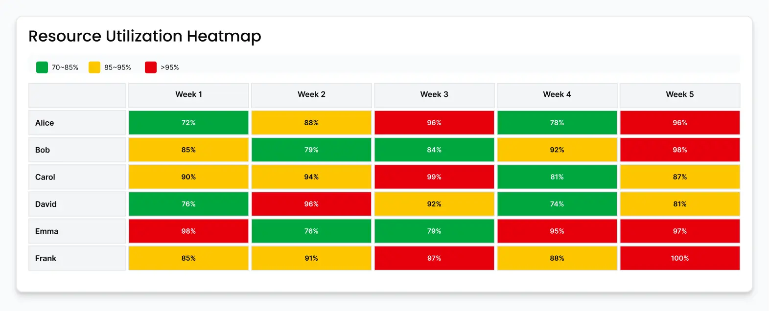 Resource Utilization Heatmap