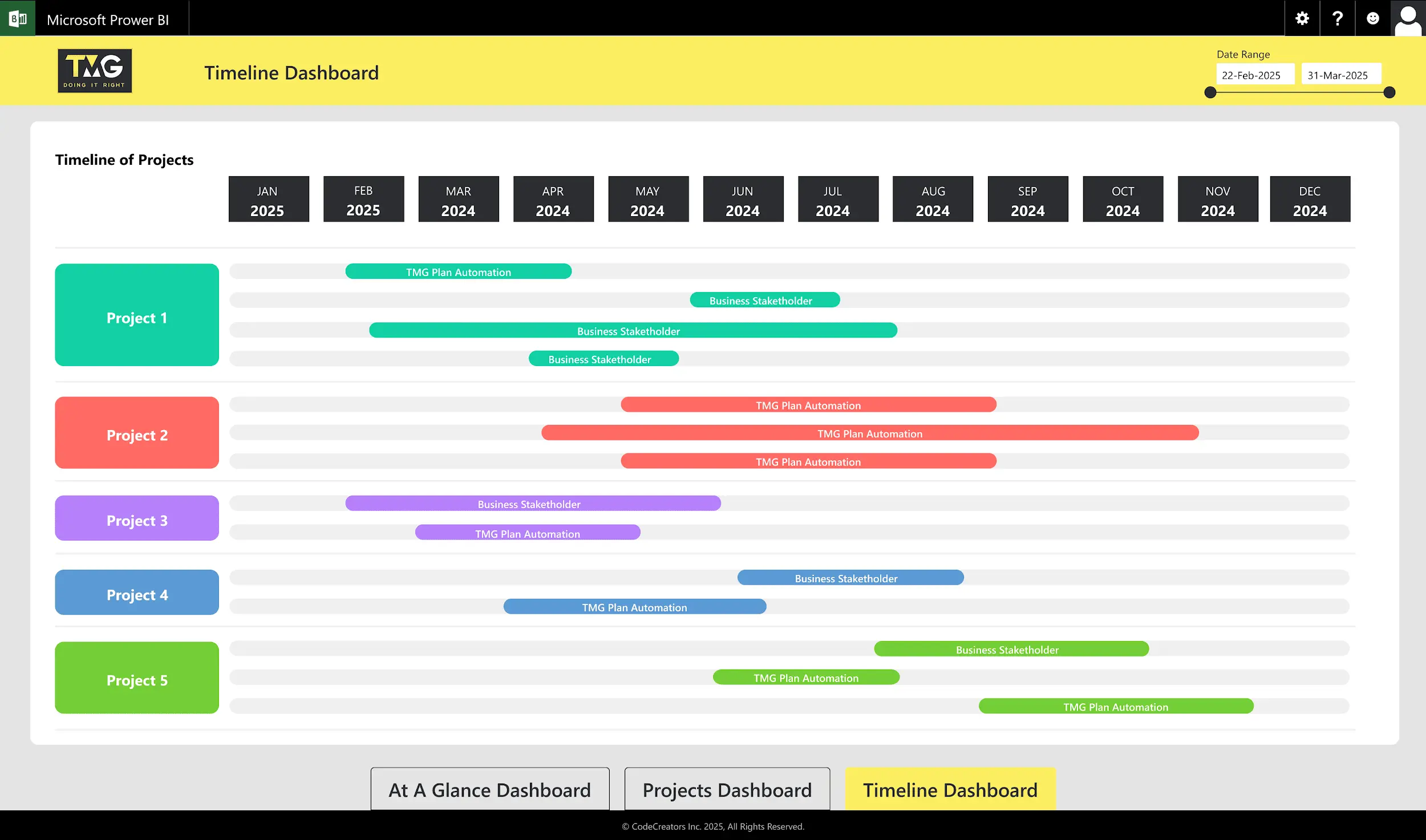 Timeline & Milestone Tracking
