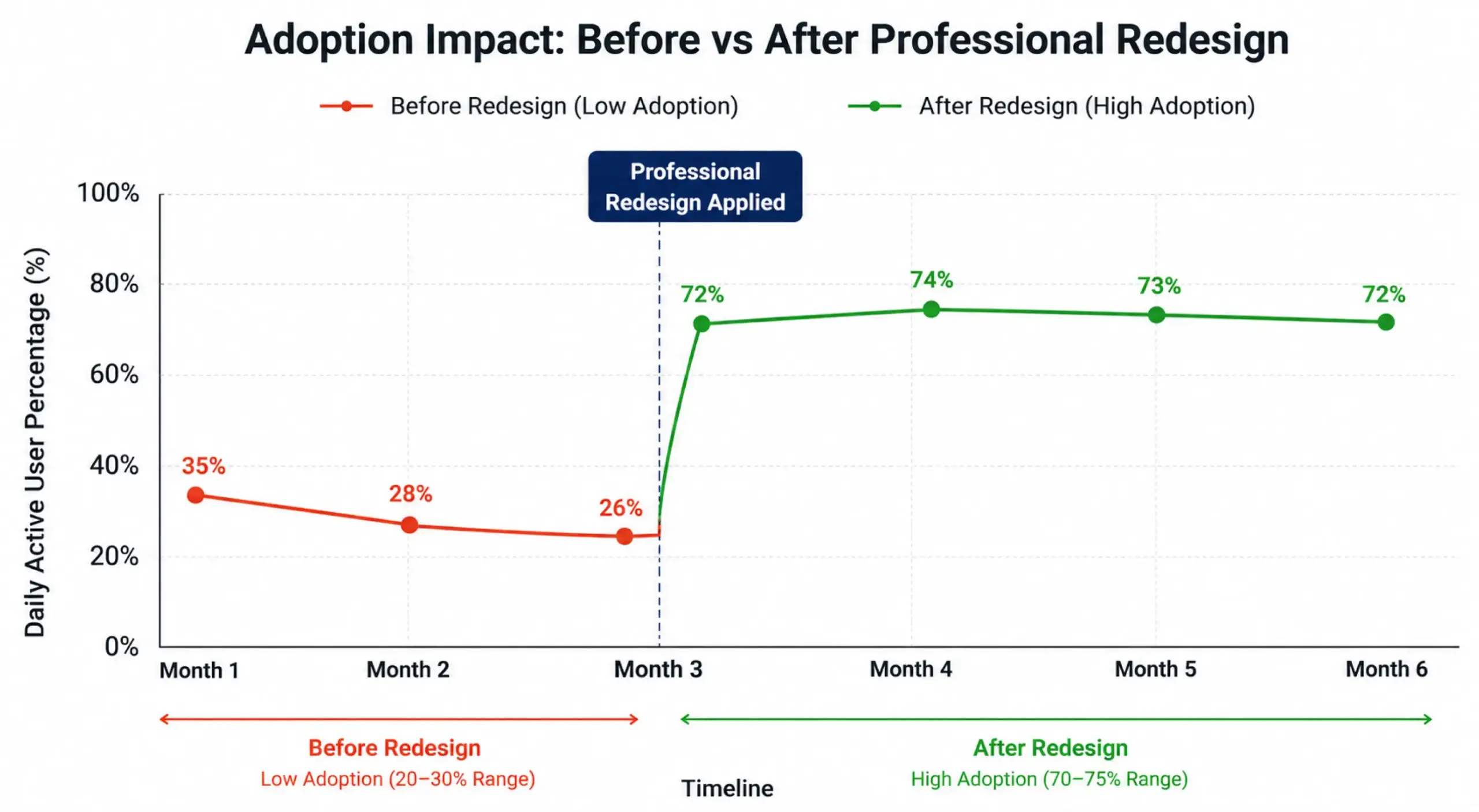 Adoption Impact Chart