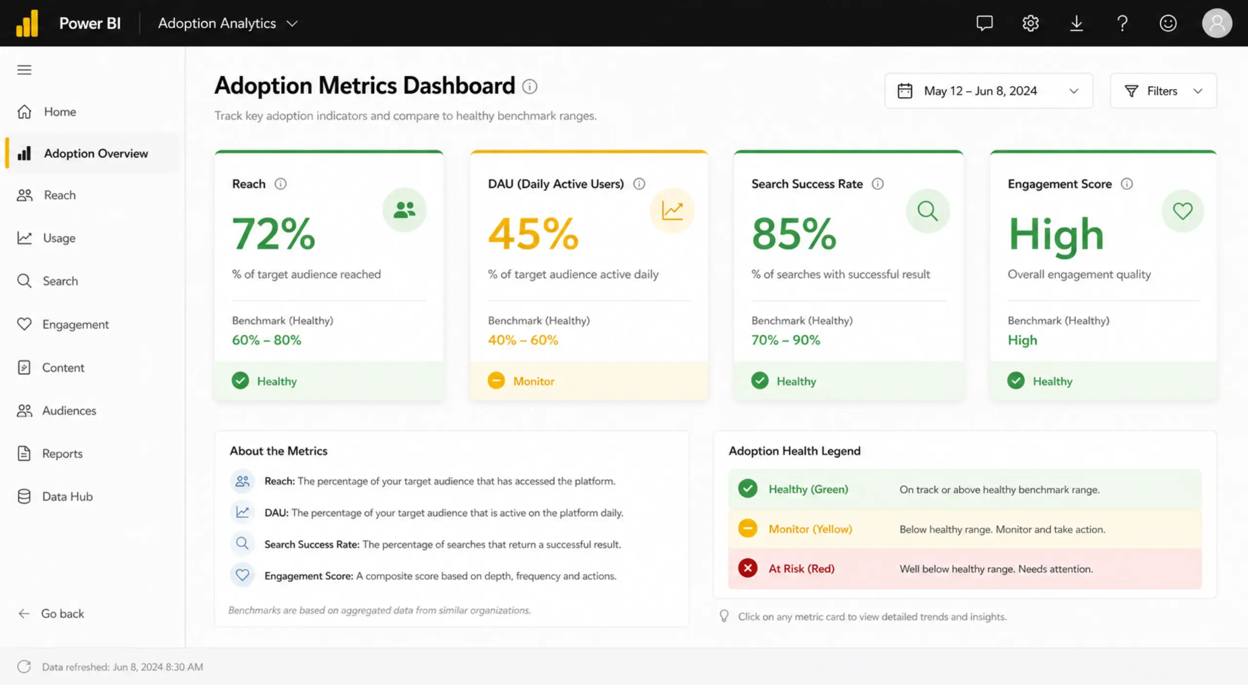 How to Improve SharePoint Intranet Adoption - Code Creators