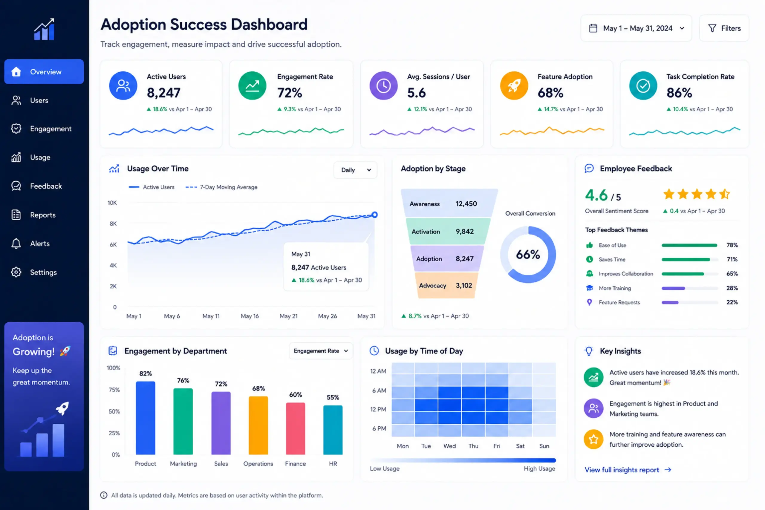 SharePoint Intranet Adoption Strategy: Get Employees to Use It - CCI