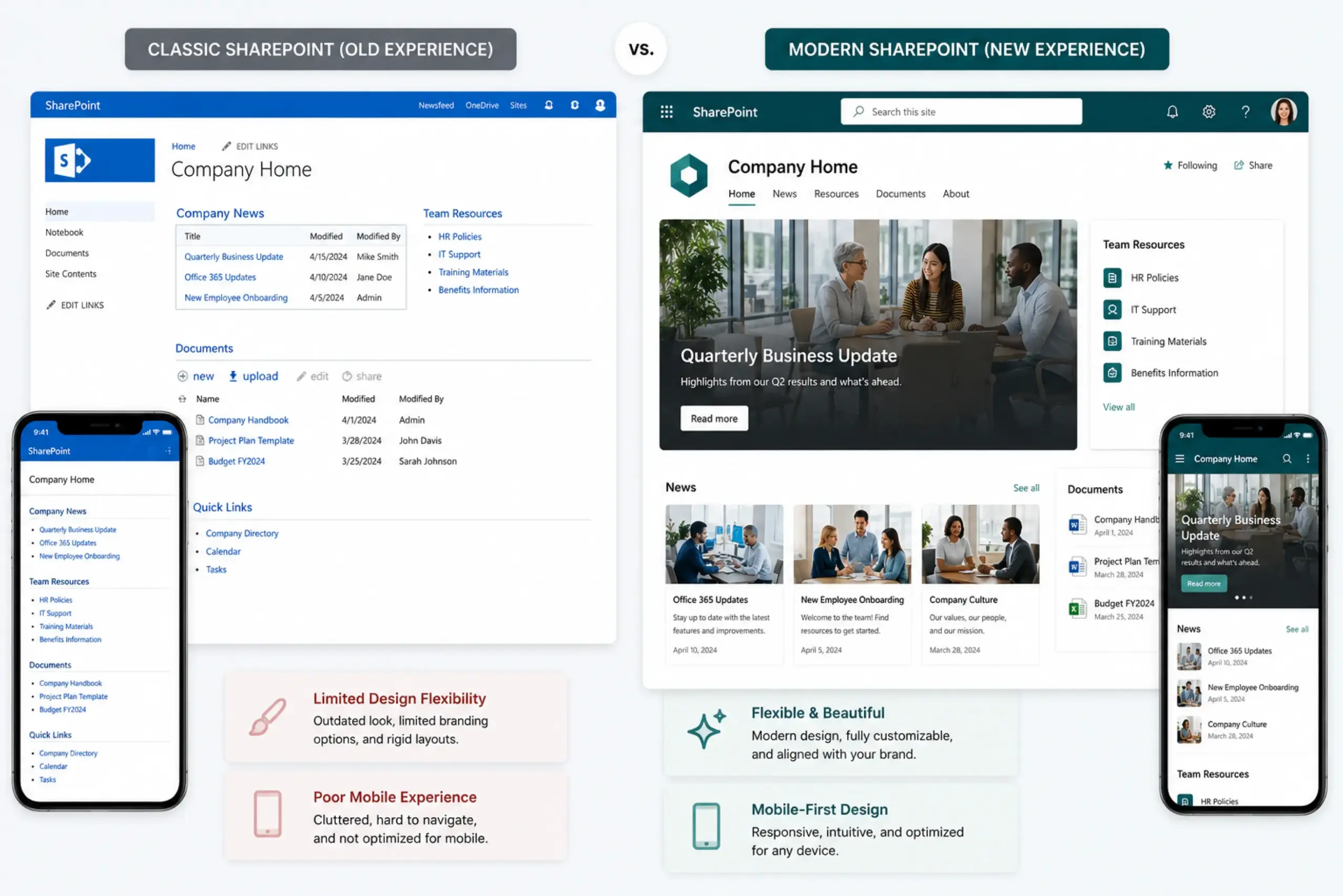 Modern vs. Classic SharePoint Comparison
