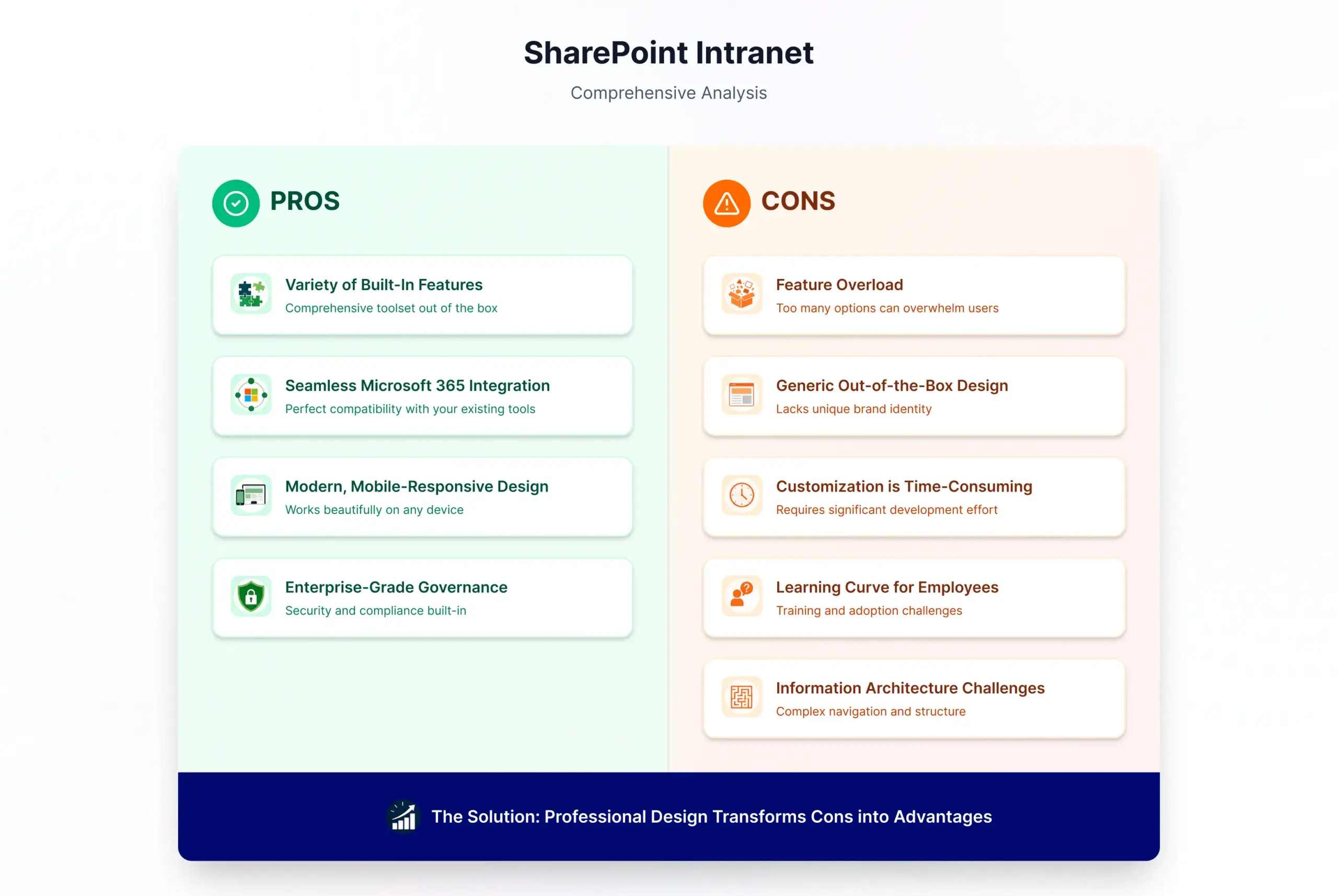 SharePoint Intranet Design Pros and Cons
