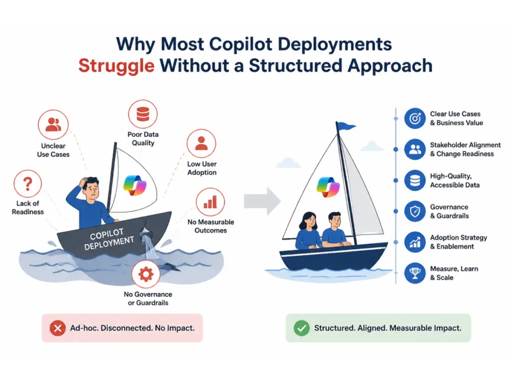 Microsoft Copilot Consulting & Implementation Services - CCI
