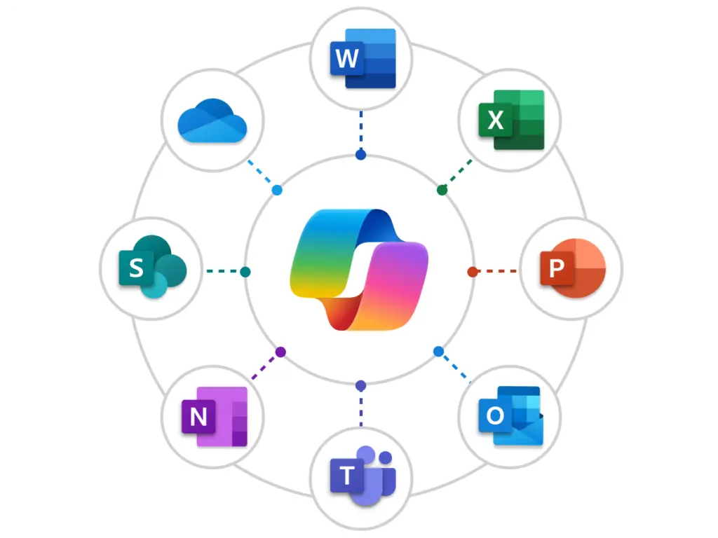 Microsoft Copilot Products and AI Solutions We Support Microsoft Copilot Products and AI Solutions We Support