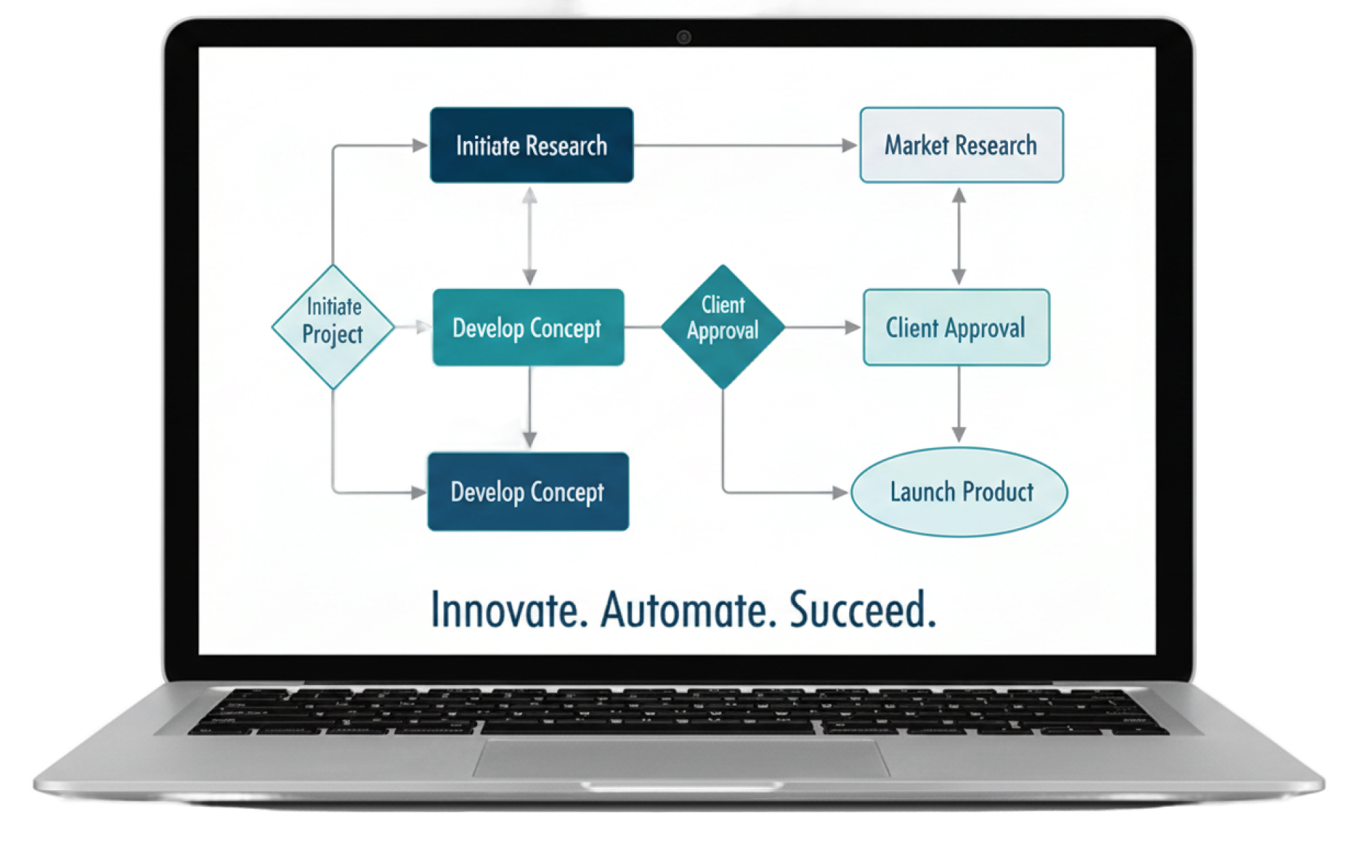 SharePoint Consulting Services & Consultants - Code Creators